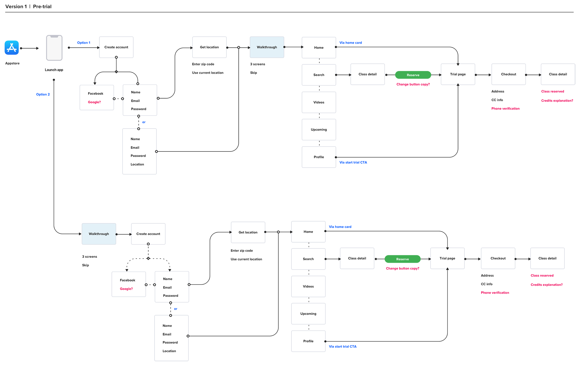 Liz-Kim-open-app-user-flow